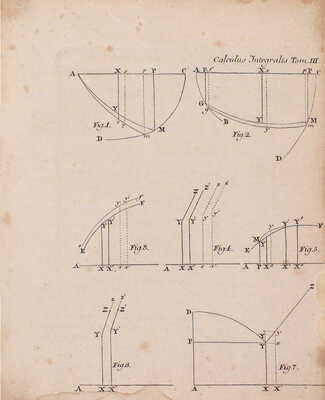 [Эйлер Л. Основы интегрального исчисления. 3-е изд. В 3 т. Т. 1–3]. Euler L. Institutionum calculi integralis. Editrio tertia. [In tribus voluminibus]. Vol. 1–3. Petropoli [St.-Peterburg]: Impensis Academiae Imperialis Scientiarum, 1824–1827.